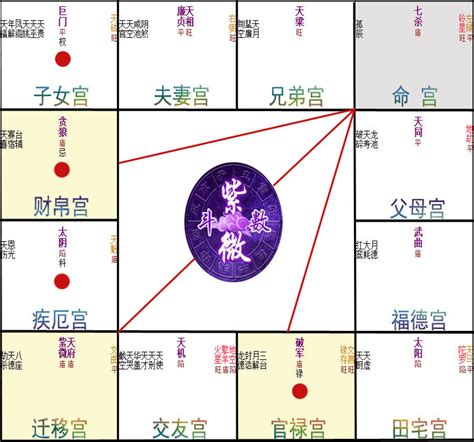 八字書ptt|命理經驗分享—八字+紫微斗數